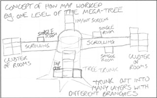 Mega-Tree Concept Sketch 4