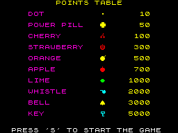 Pac-Man points table