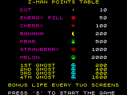 Z-Man points table